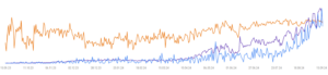 Google Search Console dashboard for KatharineWrites